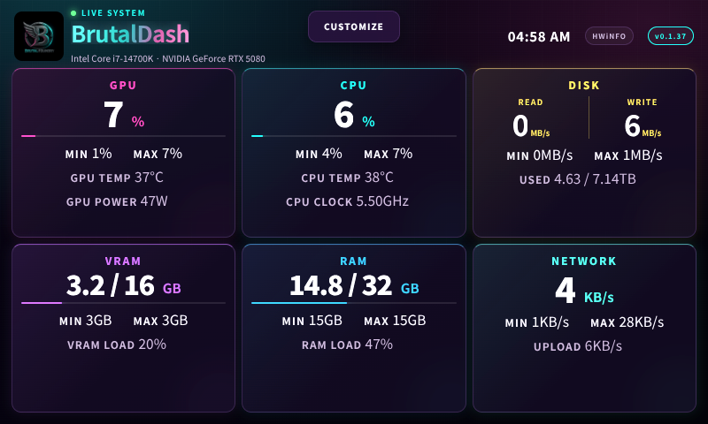 BrutalDash live telemetry dashboard